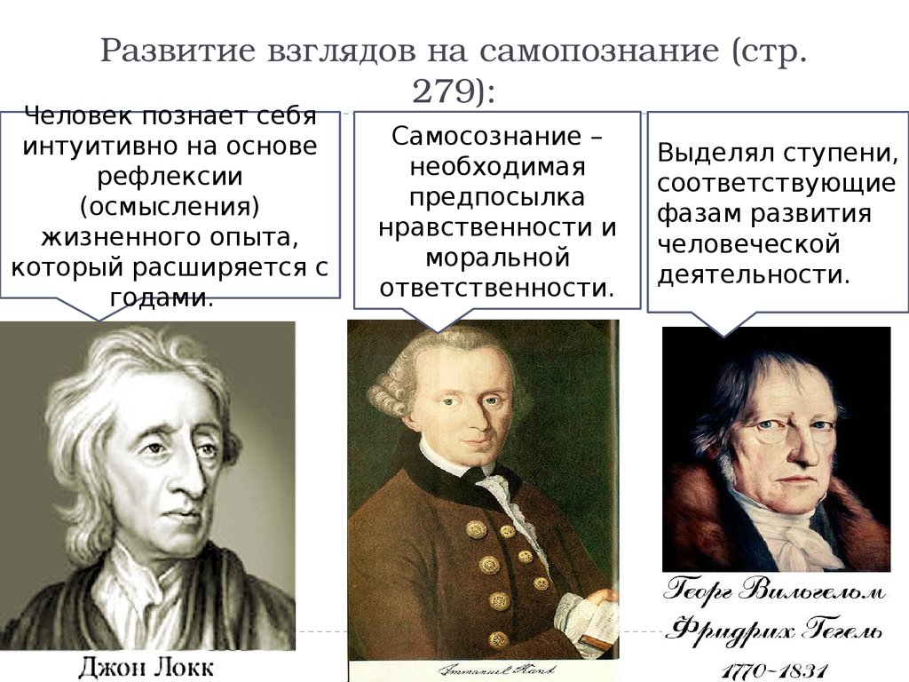 Развитие взглядов. Самопознание личности. Самопознание и развитие личности. Развитие самопознания и формирование личности. Самопознание философия.