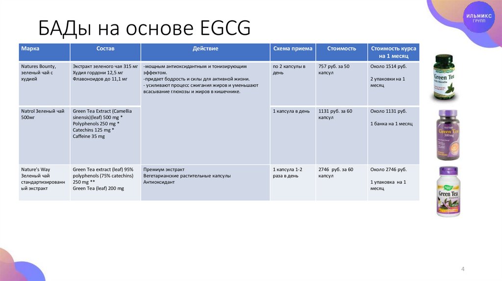 Схемы приема бадов