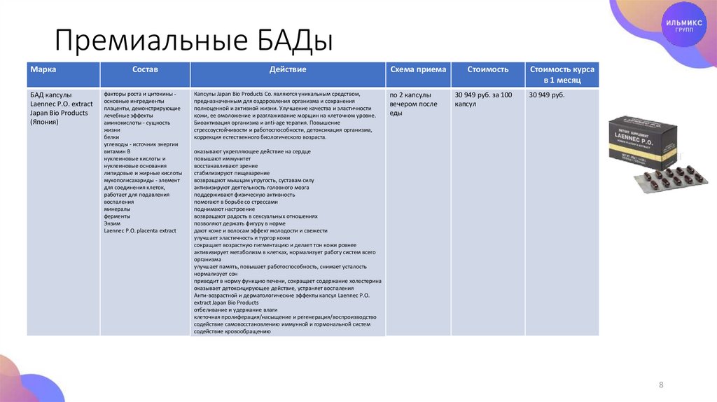 Схемы приема бадов