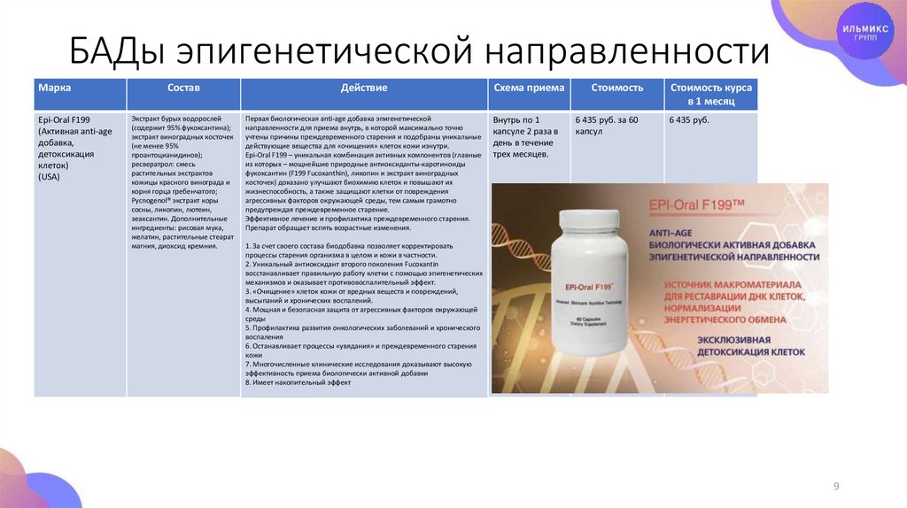 Проект бады презентация