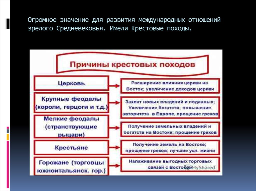 Феодальное право стран западной европы