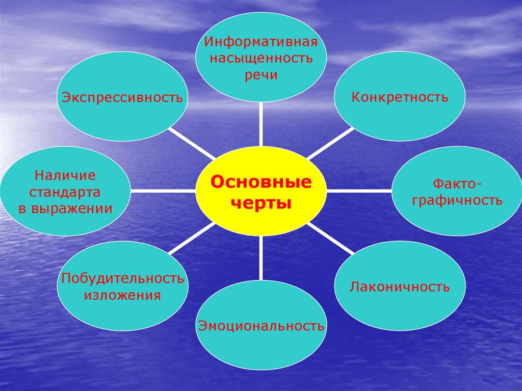 Презентация публицистический стиль речи 7 класс фгос