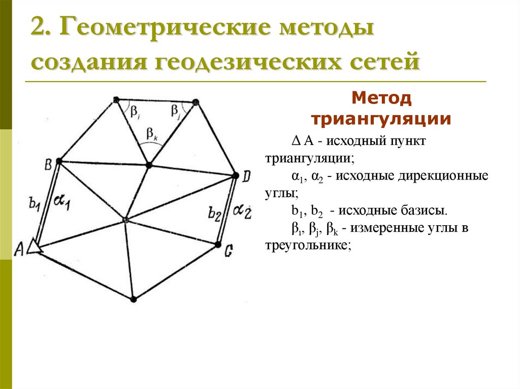 Геодезические сети презентация