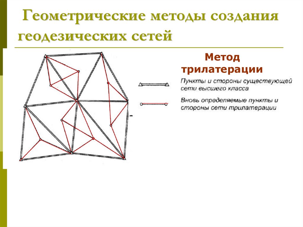 Работы по созданию геодезических сетей