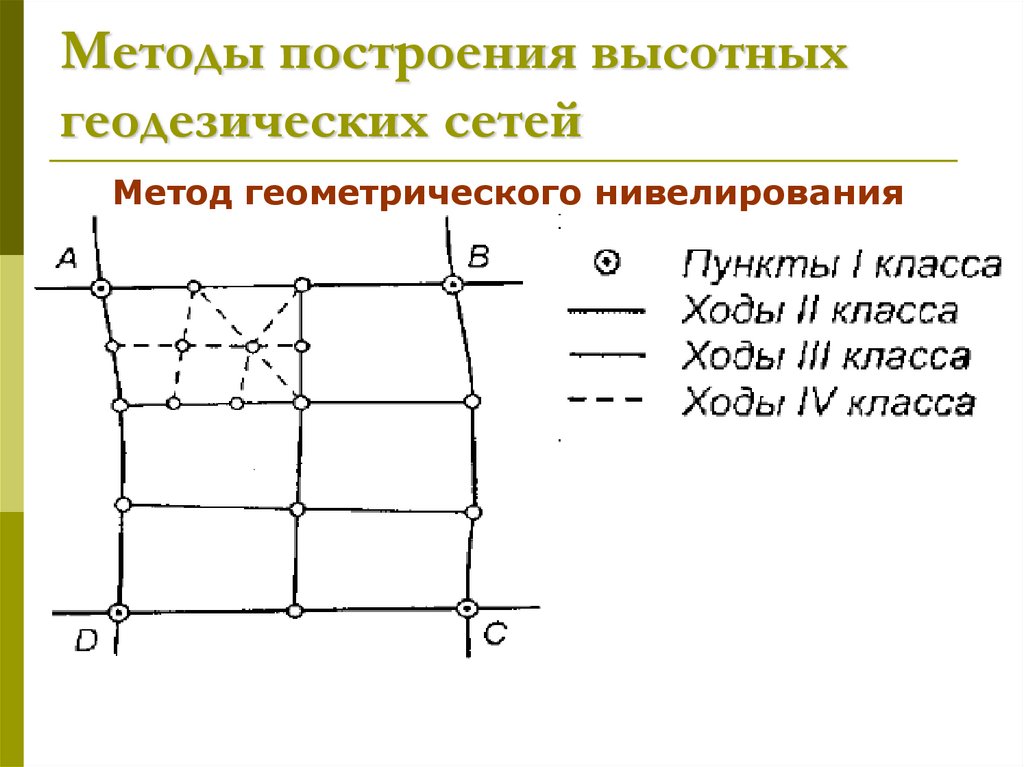 Принципы построения геодезических сетей