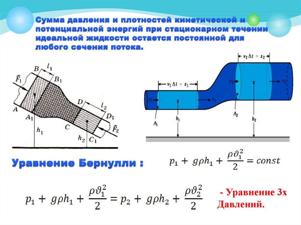 Закон бернулли презентация