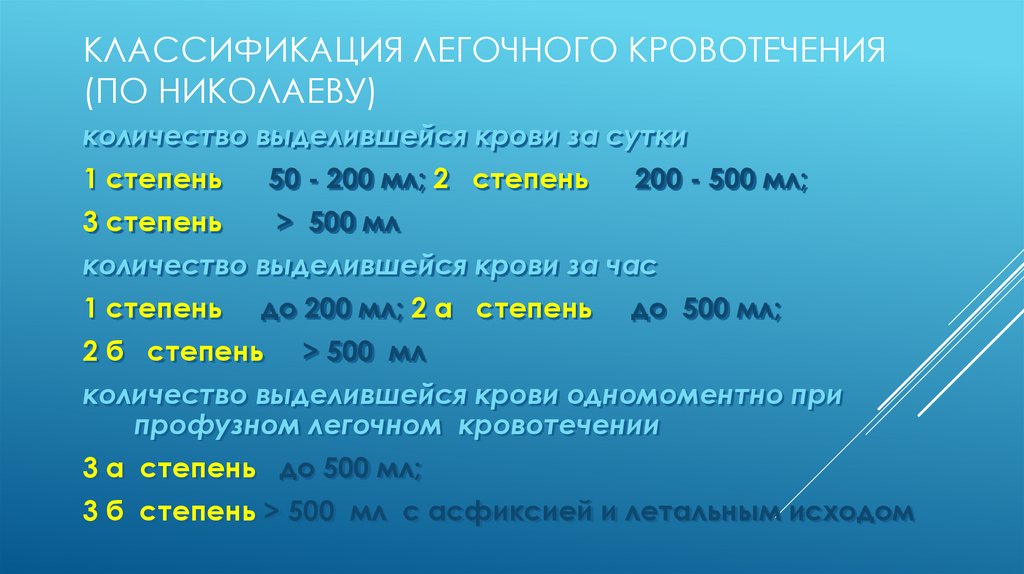 Классификация легочного кровотечения (по Николаеву)