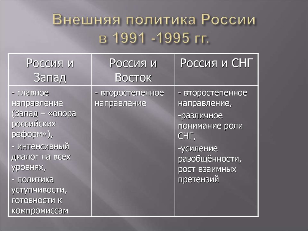 Презентация внешняя политика россии