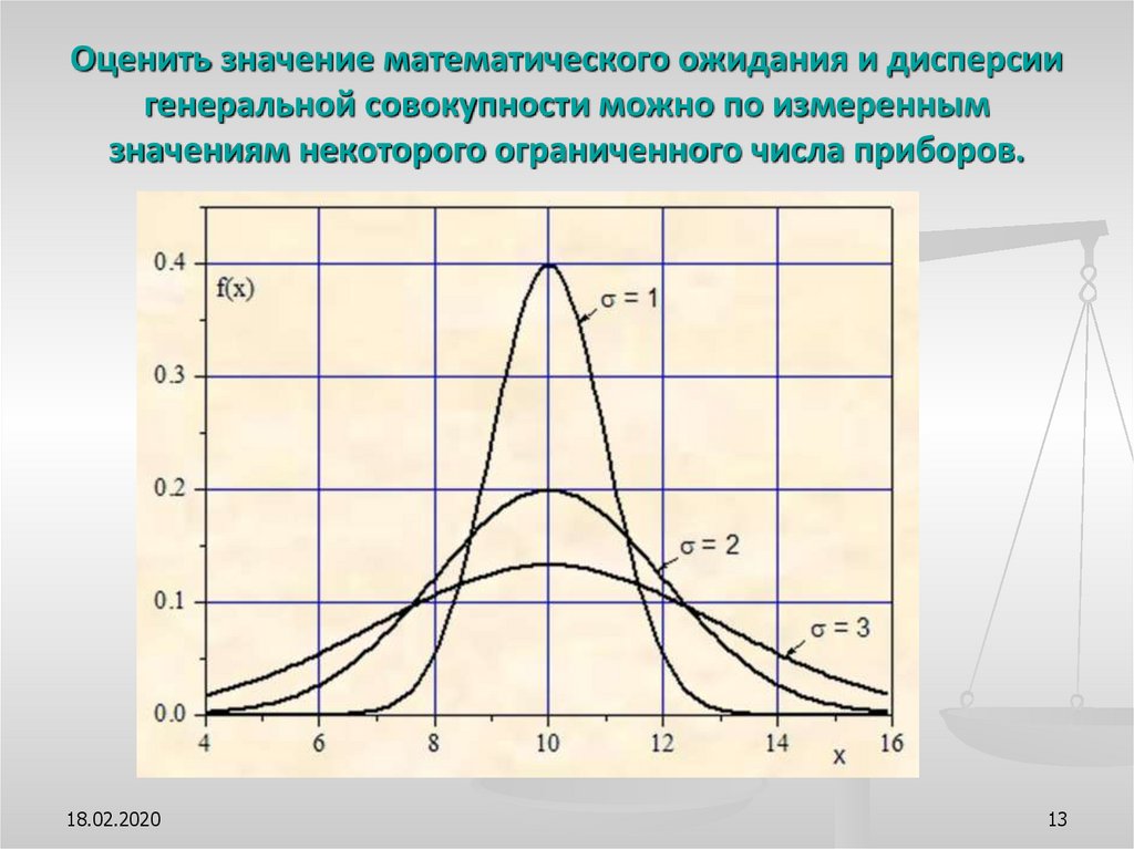 Дисперсия плотности распределения