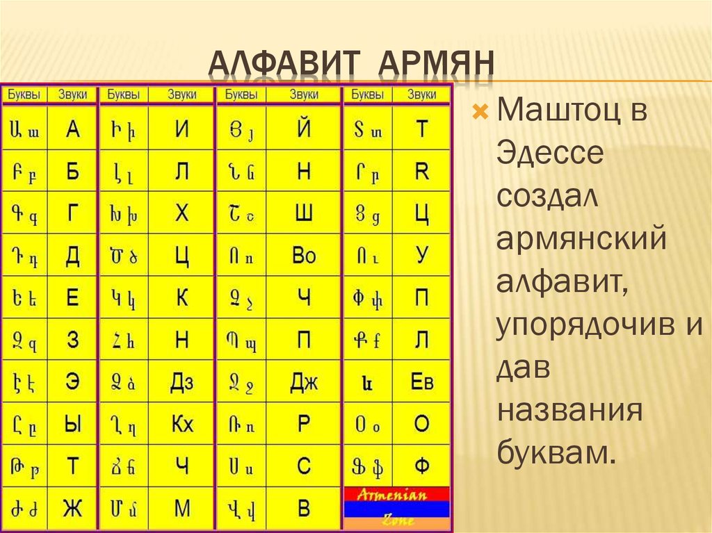 Алфавит армян