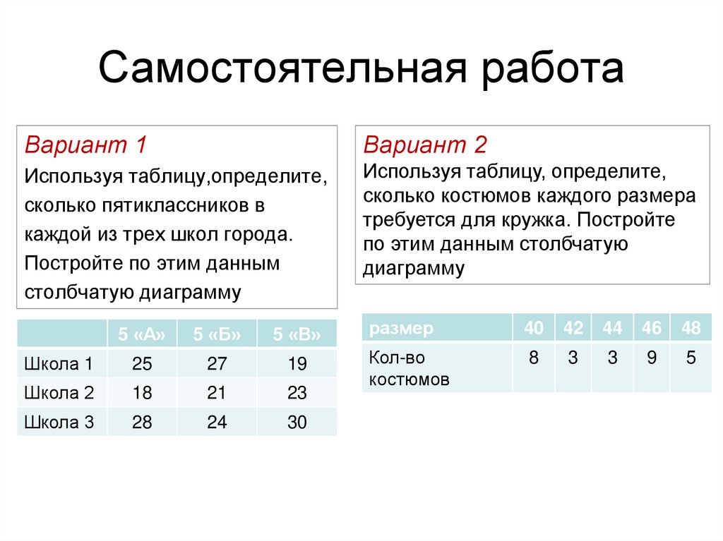 В классе 25 учеников с помощью столбчатой диаграммы рис 14 выясните сколько в классе мальчиков