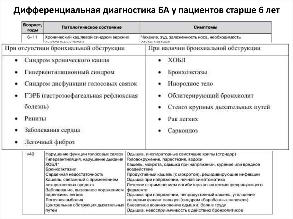 Монтелукаст При Хобл