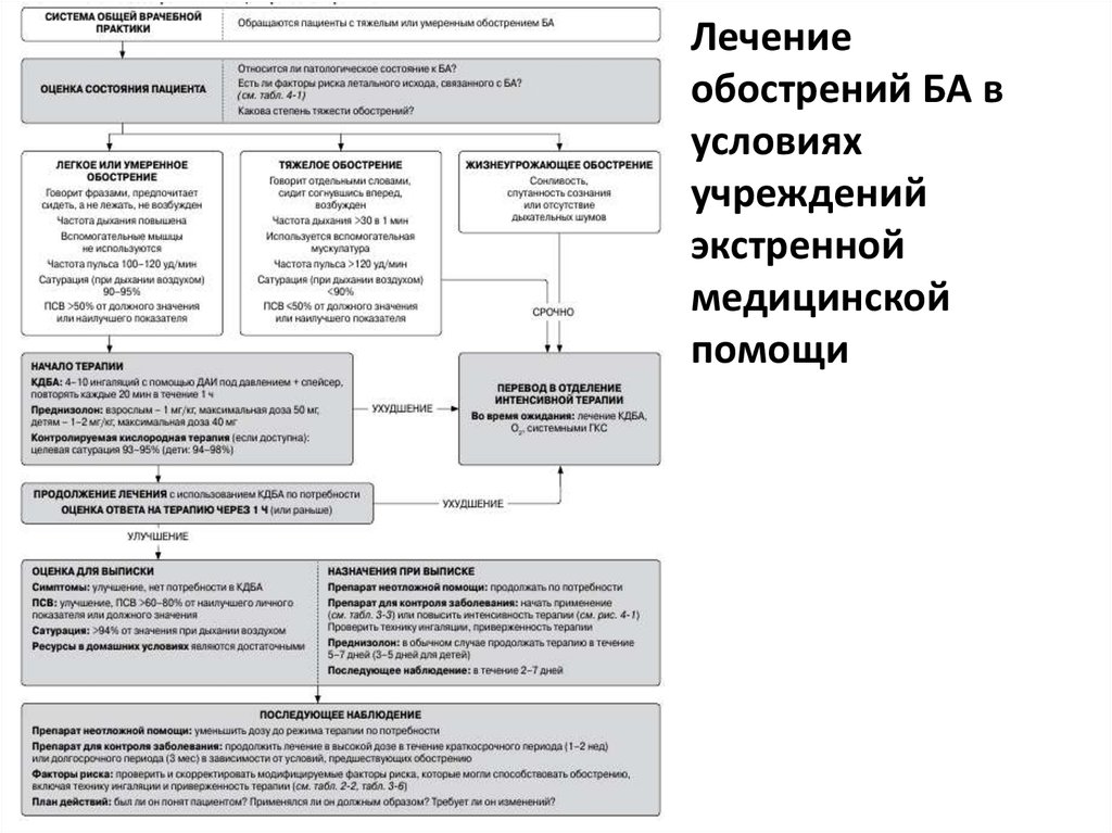 План ведения