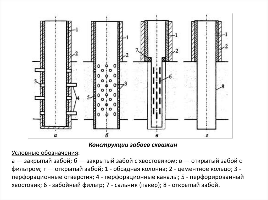 Схема конструкции забоев скважин