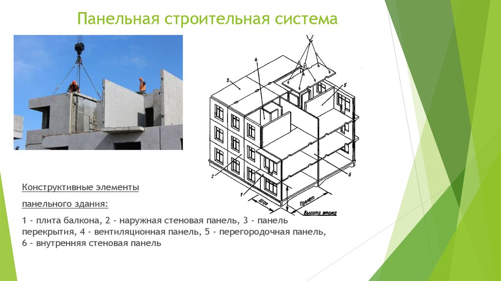 Презентация крупнопанельные здания