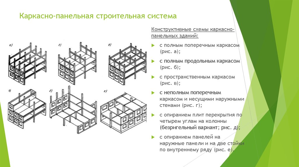 Конструктивные системы и схемы зданий понятия и определения