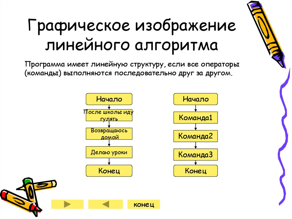 Определение алгоритма. Почему нельзя дать строгого определения алгоритма?.