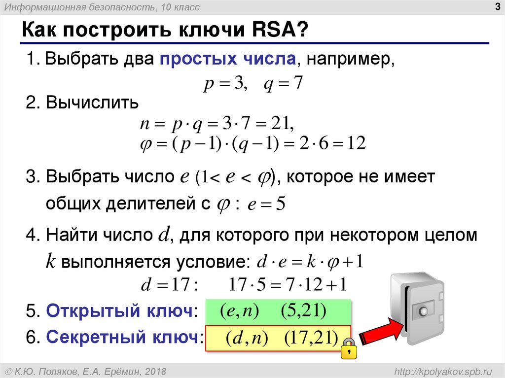 Rsa ключ. Вычислить закрытый ключ. Закрытый ключ RSA. Открытые ключи RSA. RSA вычисление ключа.