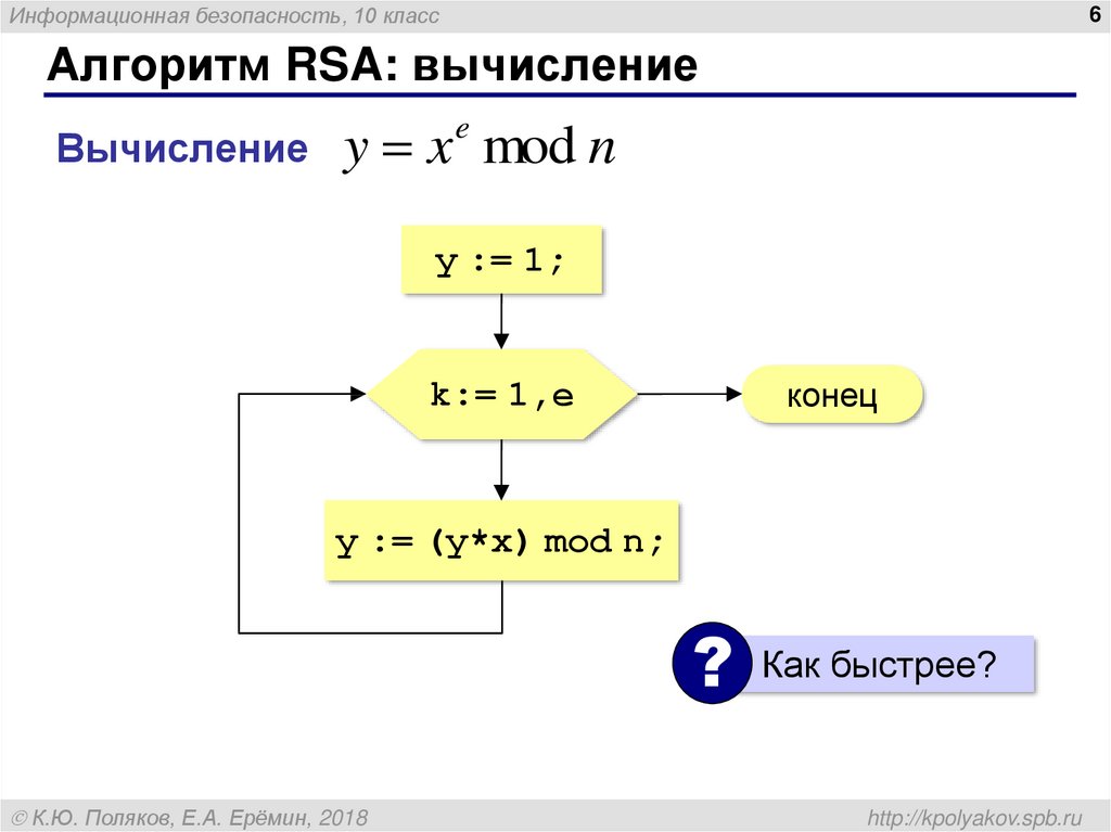 Современные алгоритмы шифрования презентация