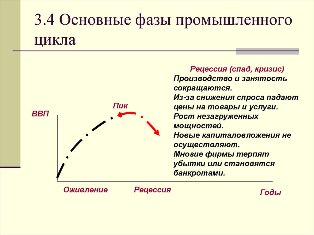 Три основные стадии. Характеристика фаз промышленного цикла. Охарактеризуйте основные фазы промышленного цикла. Фазы экономического цикла рецессия. Фазами промышленного цикла являются.