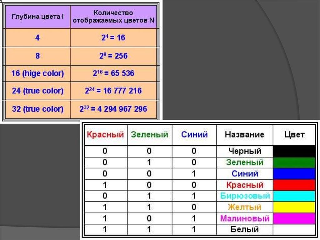 Цветной рисунок состоит из 65536 цветов