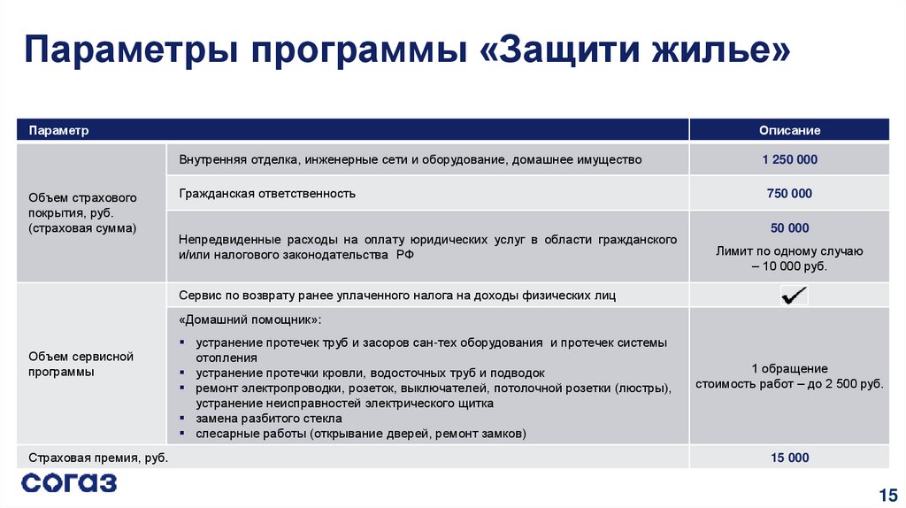 Параметры приложения. Защити жилье ВТБ страхование. Защити жилья КСП СОГАЗ. «Защити жилье» полис. Договор страхования жилья 