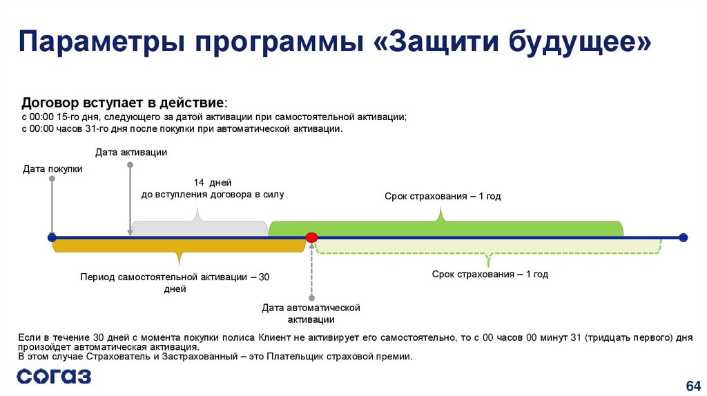 Параметры программы