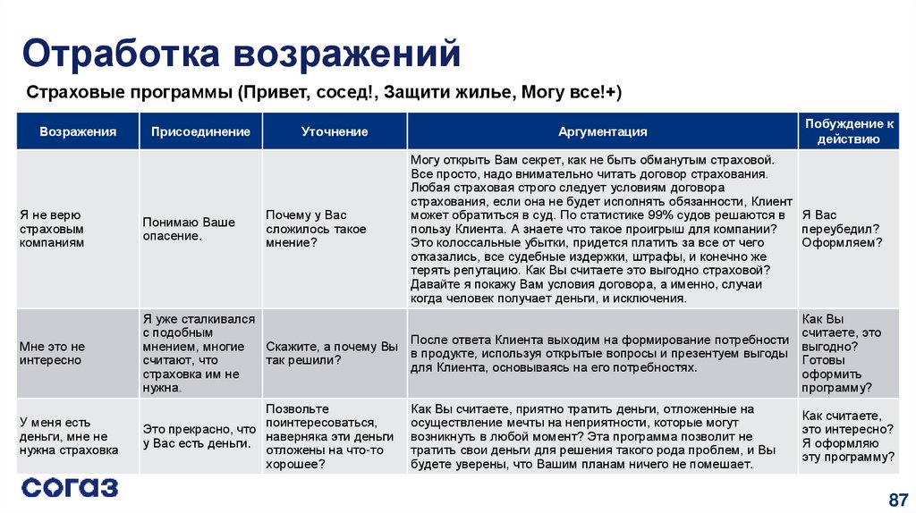 Никто из участников рынка не может контролировать. Отработка возражений. Техника отработки возражений. Матрица отработки возражений. Пуск методика отработки возражений.