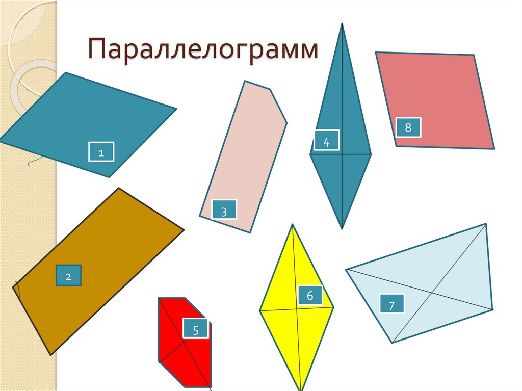 Фигура параллелограмм