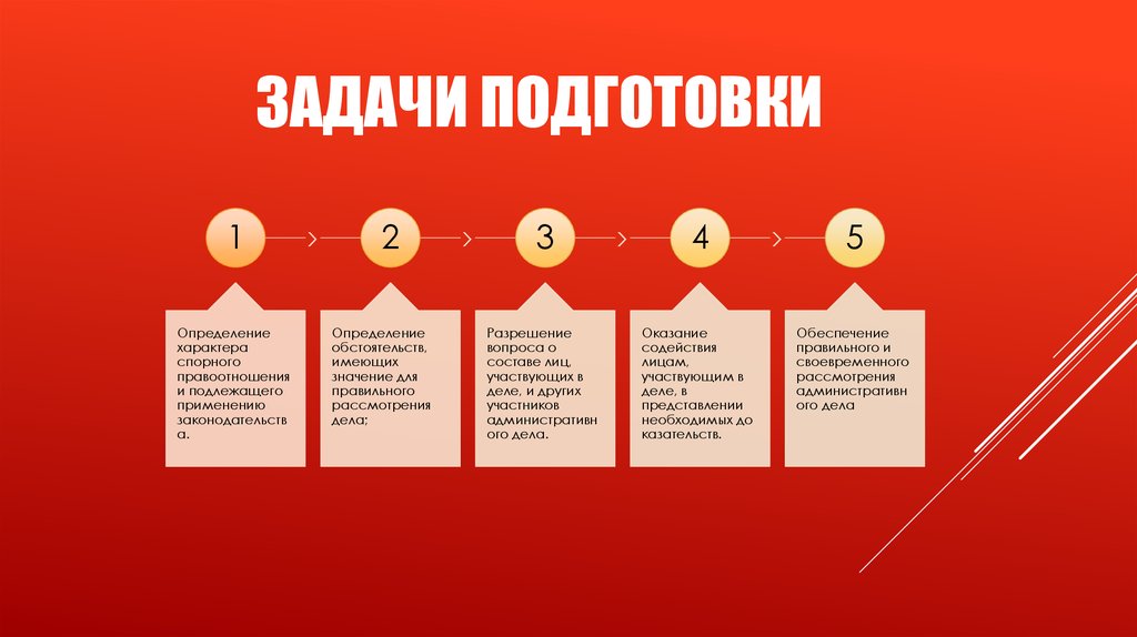 Подготовка определенный. Задачи. Школьная партия цели и задачи. Задачи для подготовки. Цель задачи подготовки по связи.