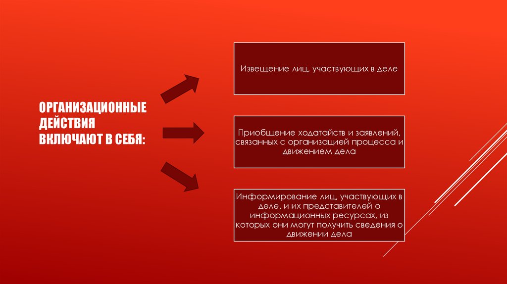 Включи действий. Способы извещения в суд. Извещение лиц участвующих в деле. Способы извещения участников процесса. Способы надлежащего извещения лиц, участвующих в деле..