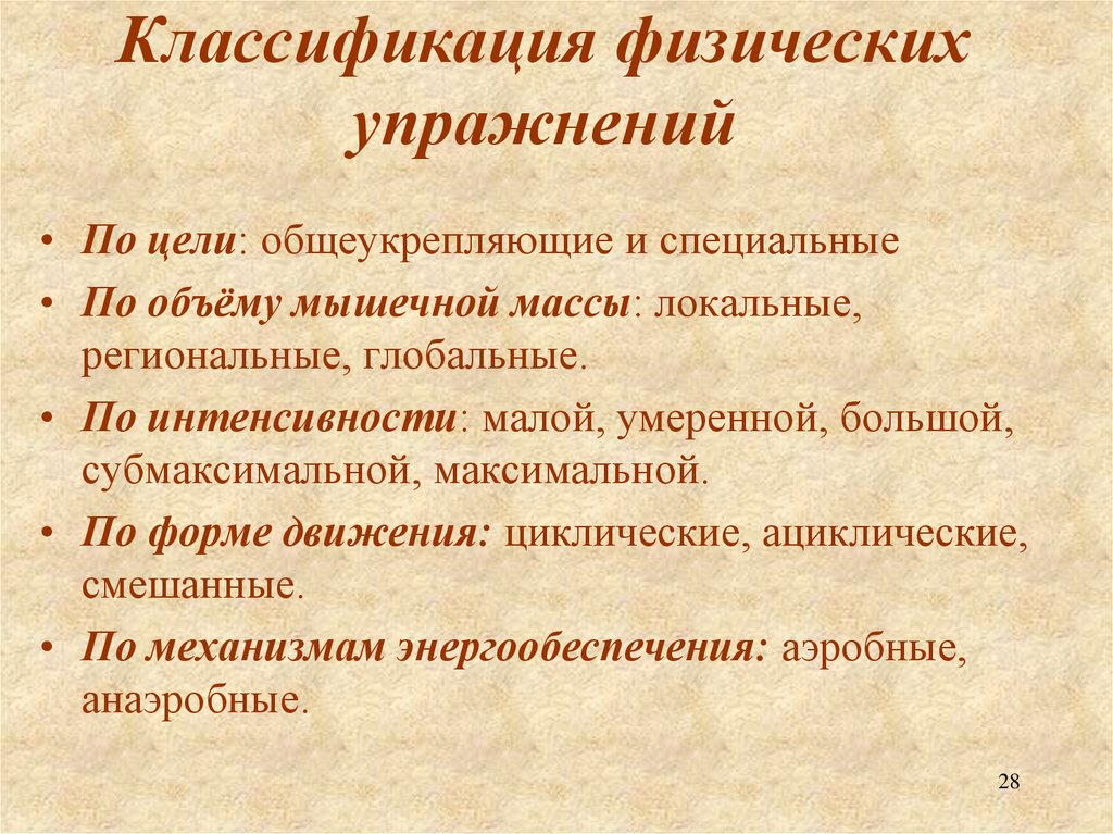 Схема классификация физических упражнений