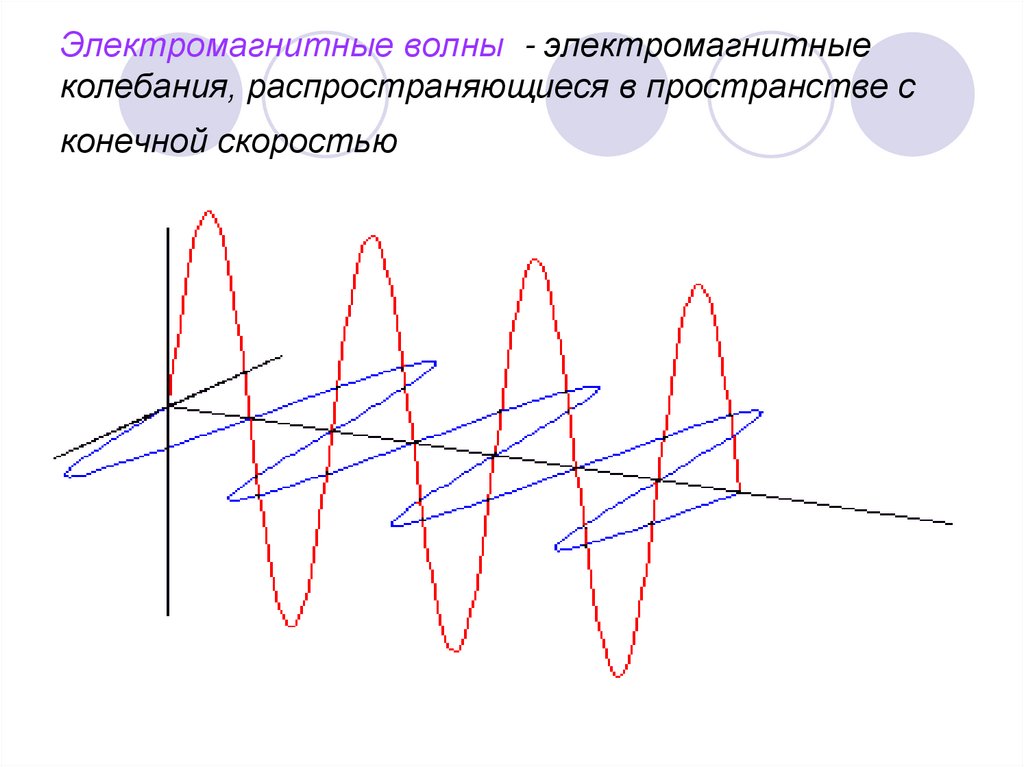 Электромагнитные волны - электромагнитные колебания, распространяющиеся в пространстве с конечной скоростью