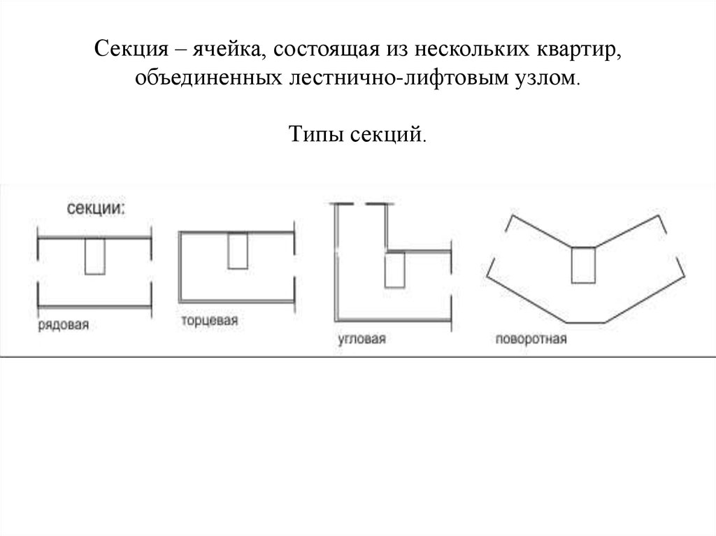 Секция – ячейка, состоящая из нескольких квартир, объединенных лестнично-лифтовым узлом. Типы секций.
