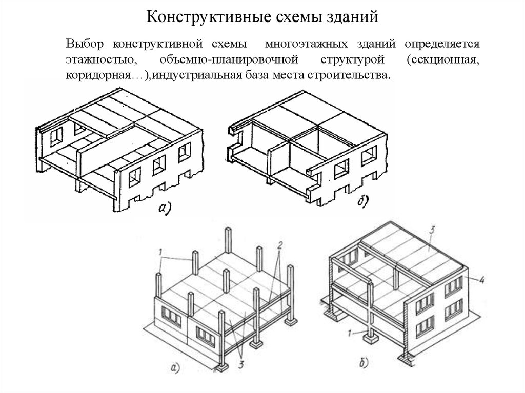 Здания с жесткой и гибкой конструктивной схемой