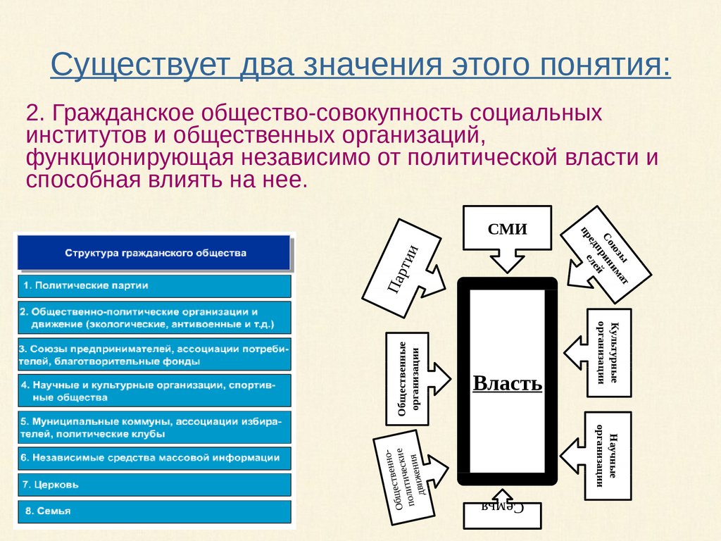 Понятия и структура проекта ис