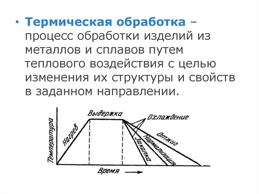 Термическая обработка чугунов презентация