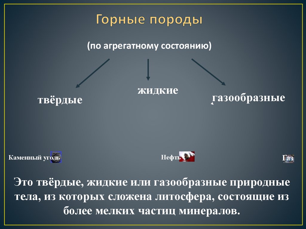 Твердые горные породы. Горные породы различт по состоян. Каменный уголь агрегатное состояние. Горные породы Твердые жидкие газообразные. Виды жидких горных пород.