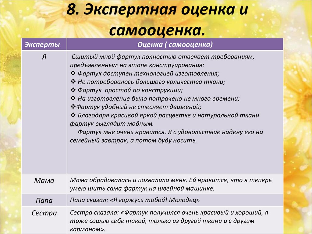 Самооценка и оценка проекта по технологии 6 класс