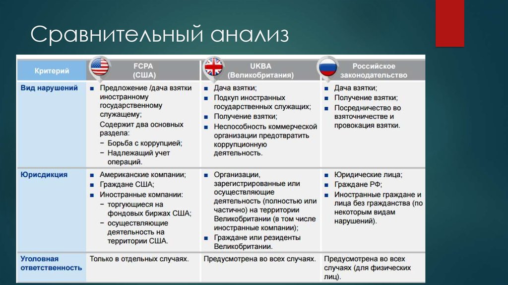 Россия и великобритания сходства и различия