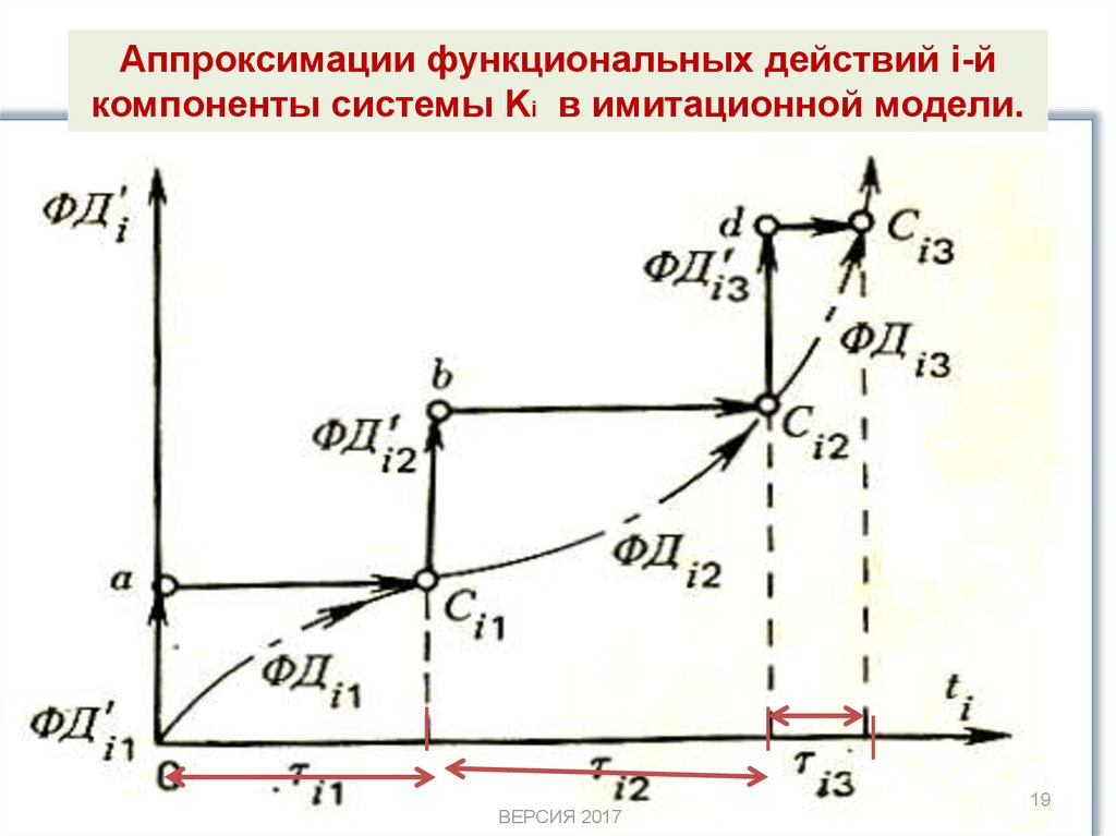 Моделирование сложных систем. Моделирование сложных систем презентация.