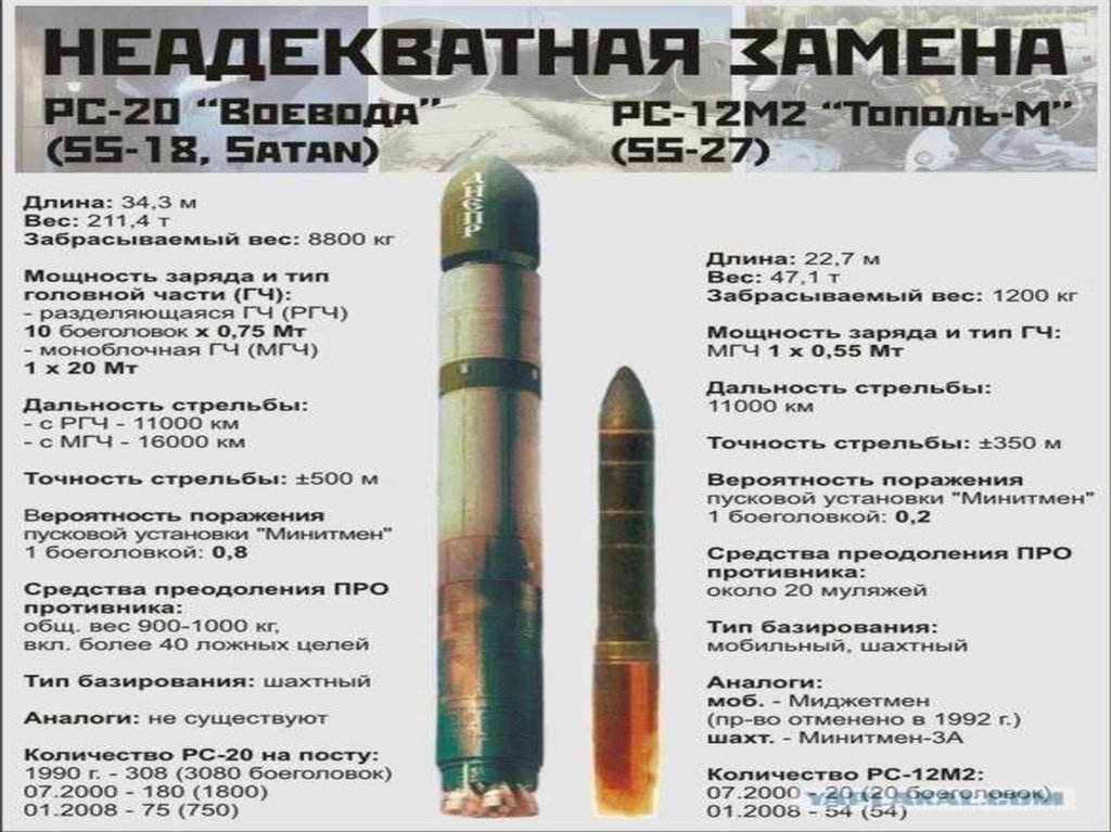 Минитмен 3 характеристики. Ракета Минитмен 3. Minuteman 3 радиус поражения. МБР Минитмен 3м. Ракета Сармат радиус поражения.