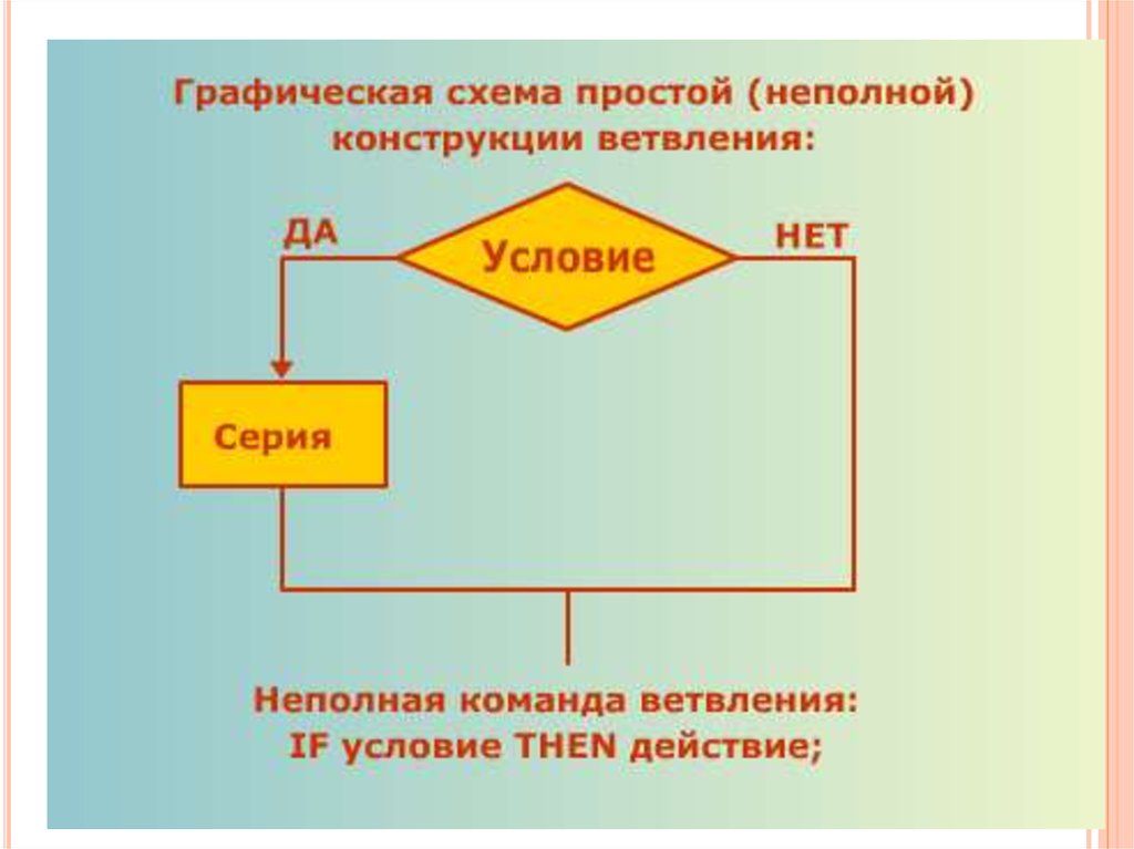 Графической схемой является