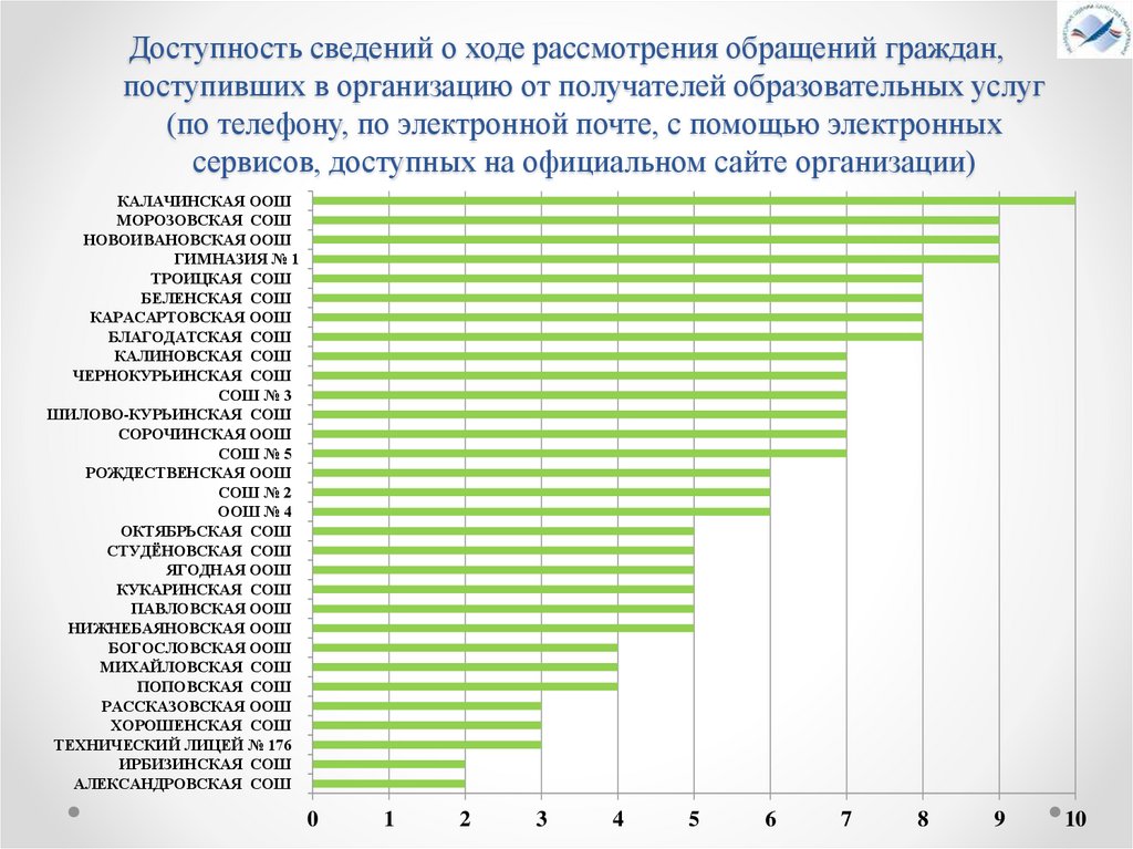 В ходе рассмотрения