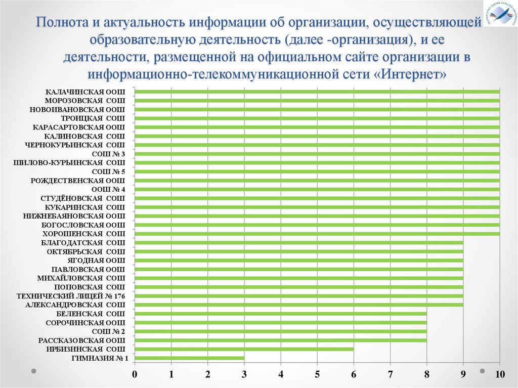 Что значит актуальные сведения. Полнота и актуальность информации об организации.