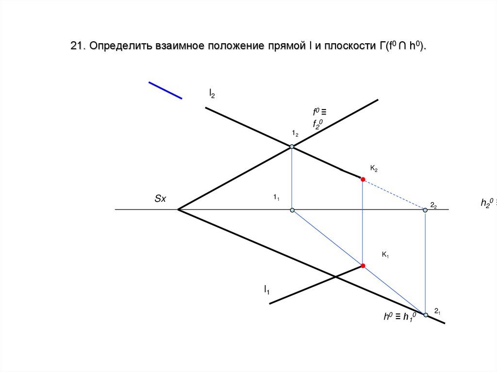 21. Определить взаимное положение прямой l и плоскости Г(f0 ∩ h0).