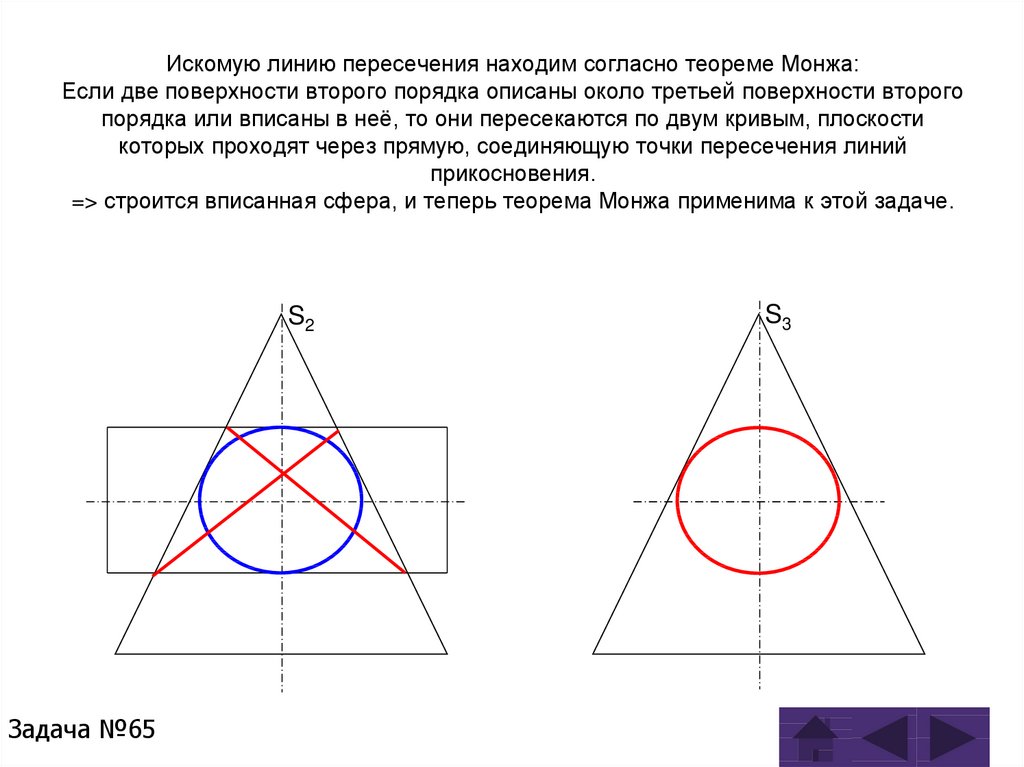 Искомую линию пересечения находим согласно теореме Монжа: Если две поверхности второго порядка описаны около третьей