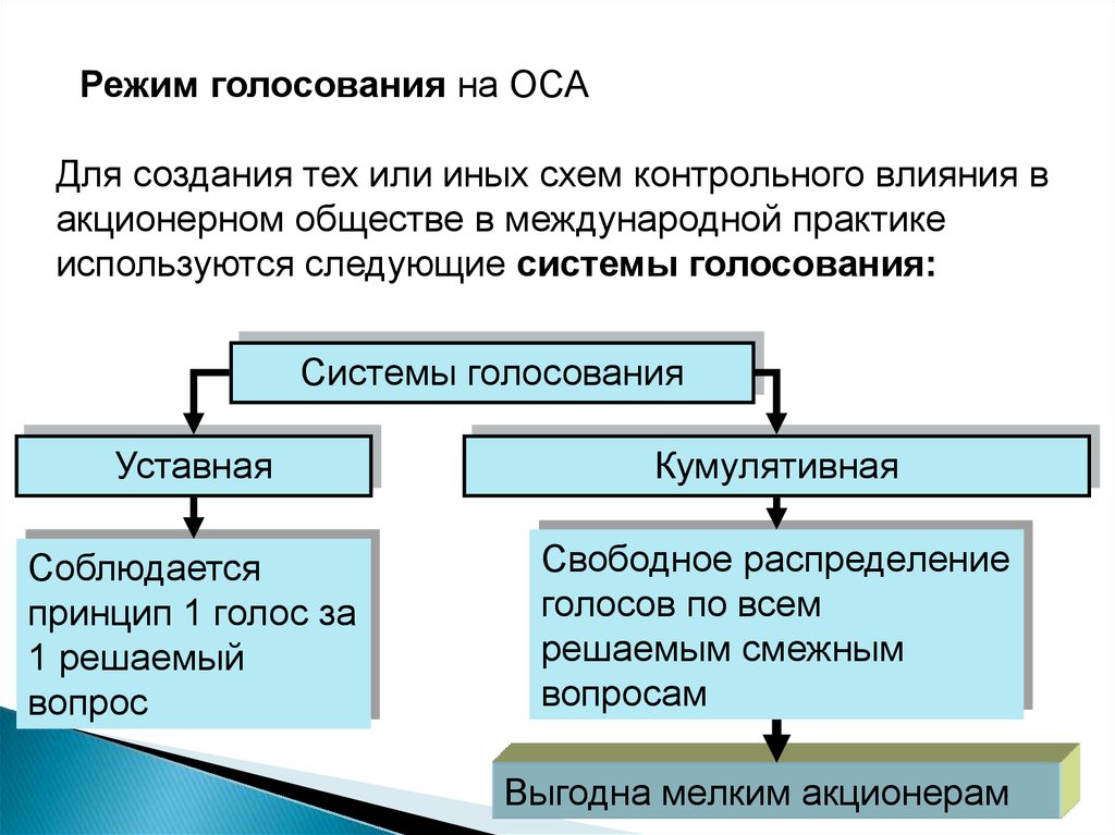 Долевая ценная бумага выпускаемая акционерным обществом