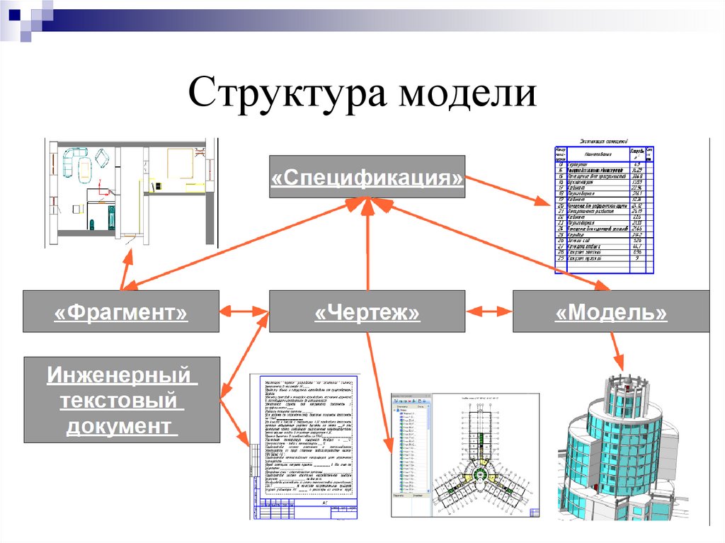 Структурные модели проекта