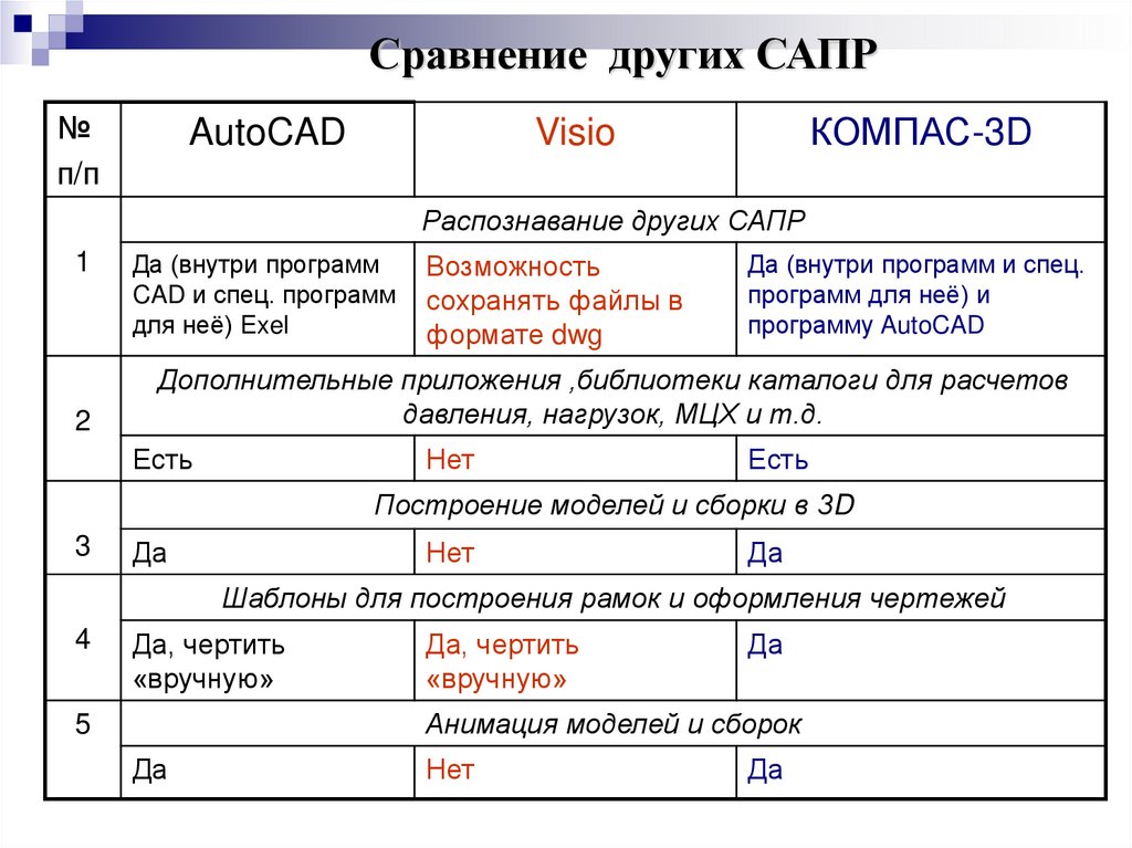 Проанализируйте содержание рисунка 84 и таблицы 7 приложения 3